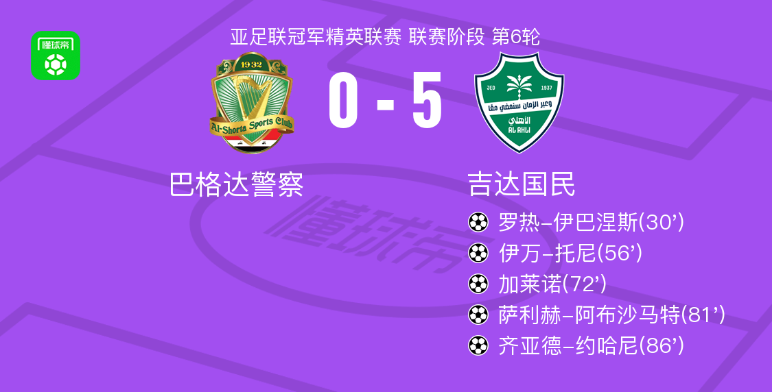 吉達(dá)國(guó)民5-0血洗巴格達(dá)警察，齊亞德-約哈尼破門，薩利赫-阿布沙馬特替補(bǔ)1傳1射